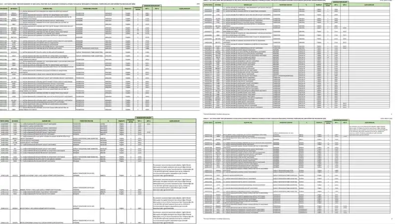 2025 Sağlık Bakanlığı İşçi ve Personel Alım Süreci Detayları