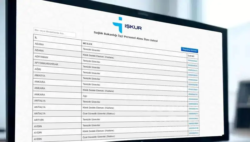 Sağlık Bakanlığı’ndan 3.658 İşçi Alımı: Başvuru ve Kura Tarihleri Açıklandı