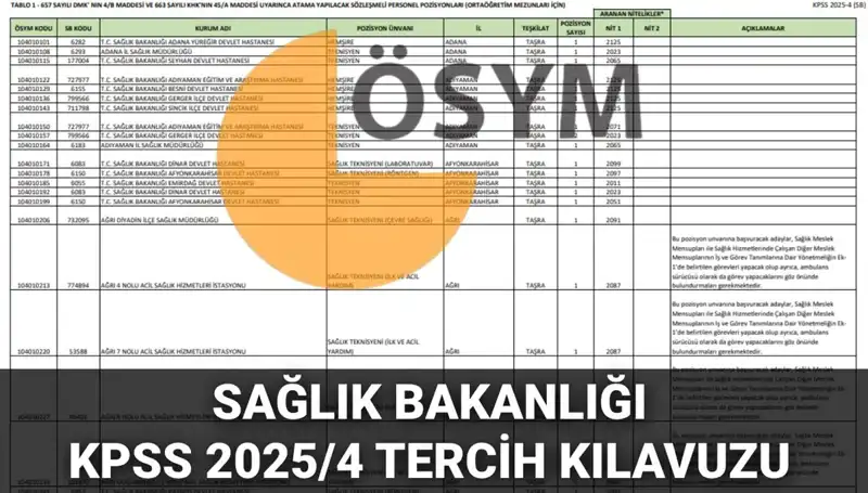 2025 Sağlık Bakanlığı Personel Alımı: Tercih Kılavuzu ve Branş Dağılımı Açıklandı