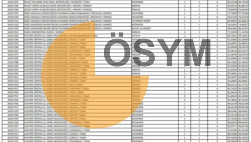 ÖSYM 2025 Takvimi Açıklandı: KPSS 2025 Sonuçları Hakkında Merak Edilenler