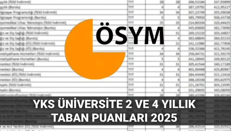 2025 YKS Taban Puanları ile Hangi Üniversitelere Girebilirsiniz?